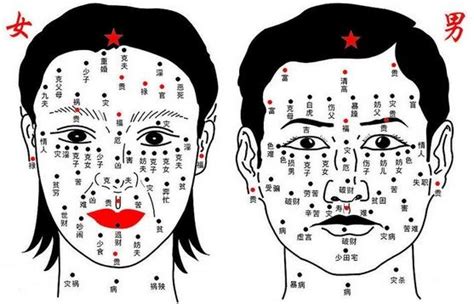 眉尾下有痣|面相分析：脸上痣揭示出命运轨迹